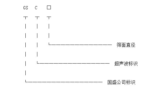 自动香蕉短视频下载型号标识图